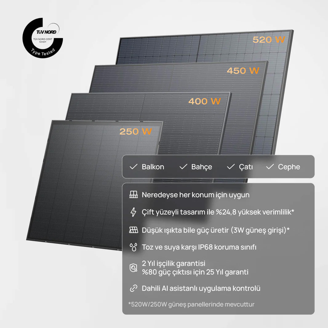 EcoFlow Stream Ultra - KAPAKOLSUN