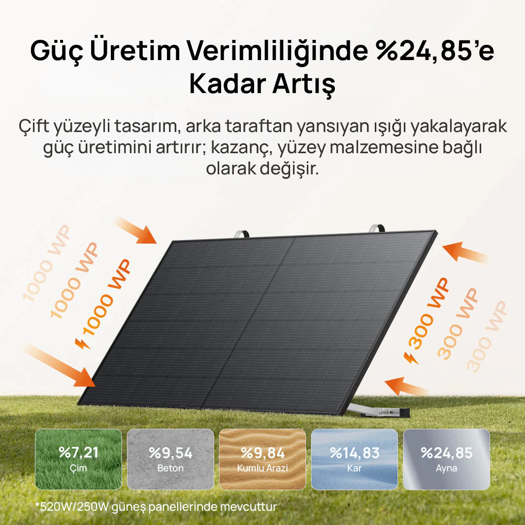 EcoFlow Stream Ultra - KAPAKOLSUN