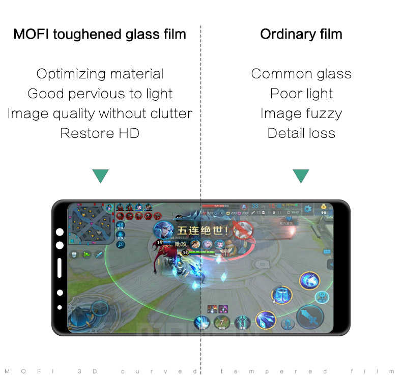 Galaxy A8 2018 Zore Ekranı Tam Kaplayan Düz Cam Koruyucu