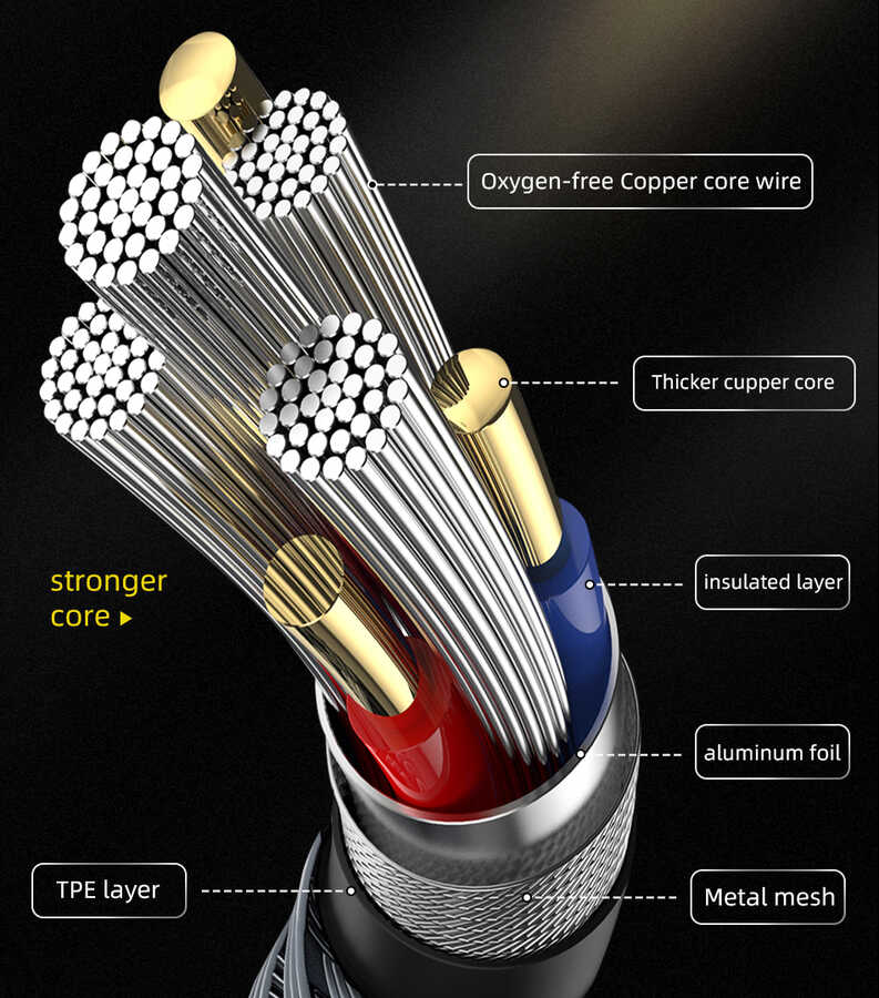 Wiwu Golden Series GD-103 Lightning To PD Data Kablo 3M