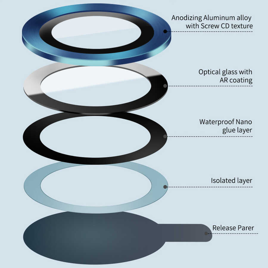 Apple iPhone 11 Pro Max ​​​Wiwu Lens Guard