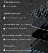 Apple iPhone 17E Wiwu iPrivacy HD Anti-Peep Ekran Koruyucu
