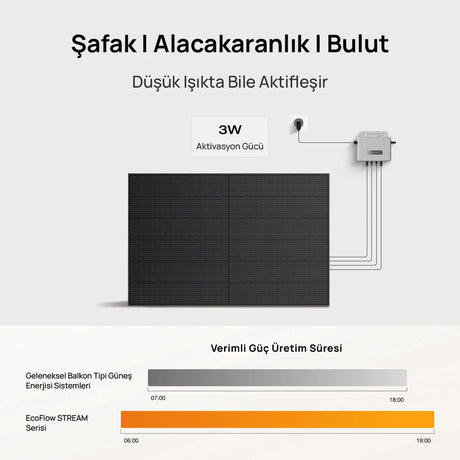 EcoFlow Stream Ultra - KAPAKOLSUN