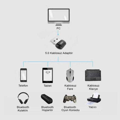 Go Des GD-BT113 USB Bluetooth Adaptör