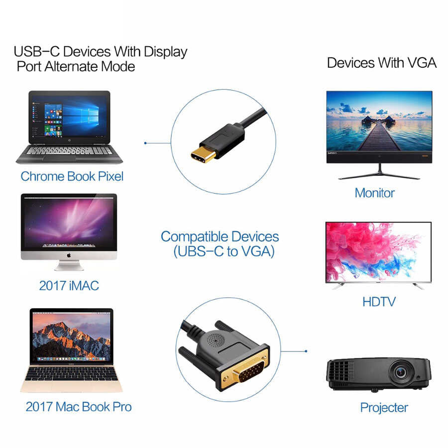 Qgeem QG-UA17 Type-C to VGA Adaptörü Yüksek Çözünürlüklü Dönüştürücü Kablo 1080p 60Hz 1.8 metre