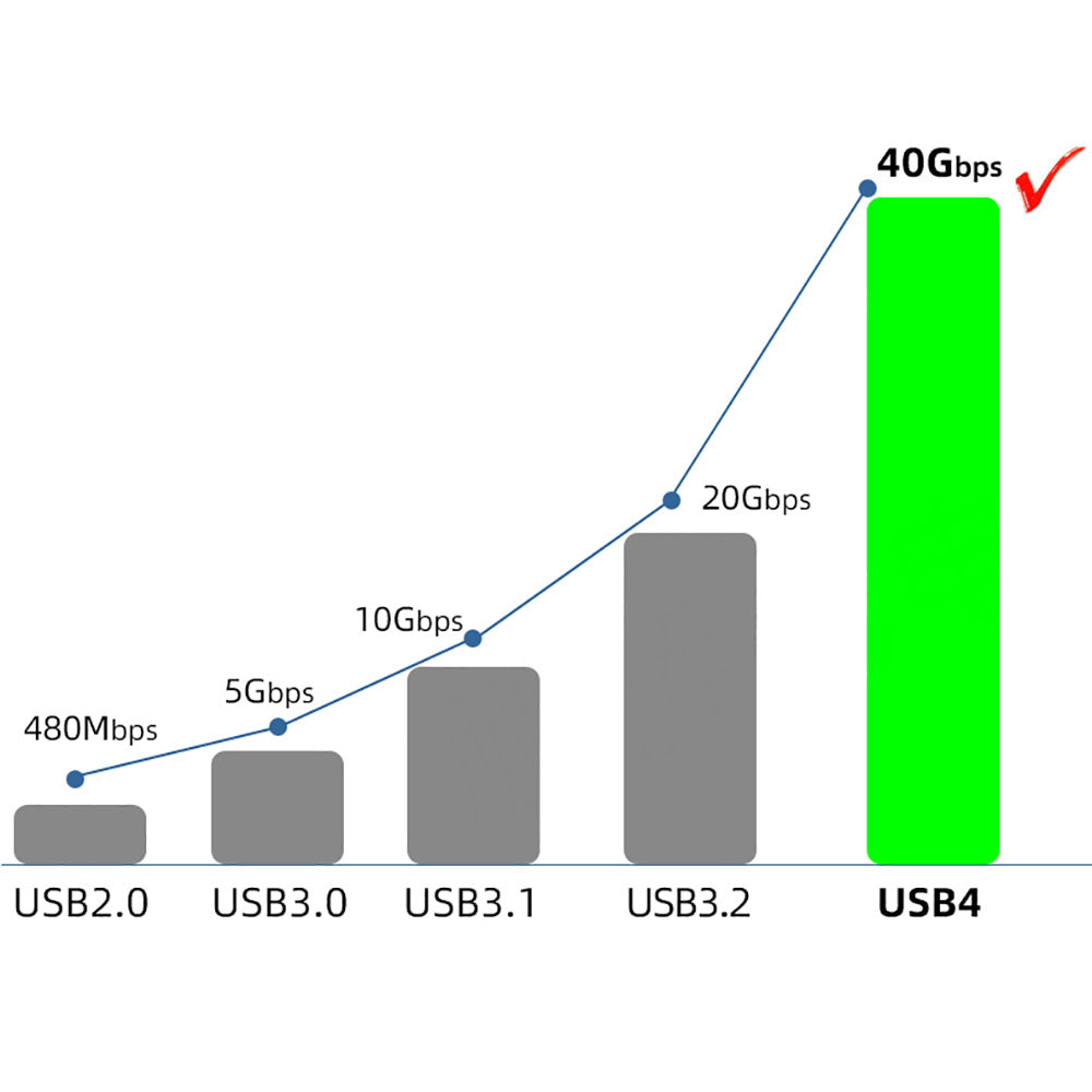 Qgeem QG01 Type-C to Type-C USB4 PD Data Kablosu 240W 40Gbps 8K@60Hz 1 Metre